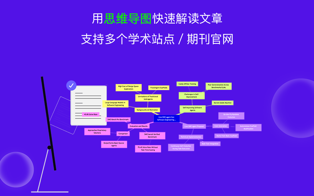 文献泡泡 - 在谷歌学术、PubMed等论文平台免费显示期刊排名，生成思维导图 - 截图 4