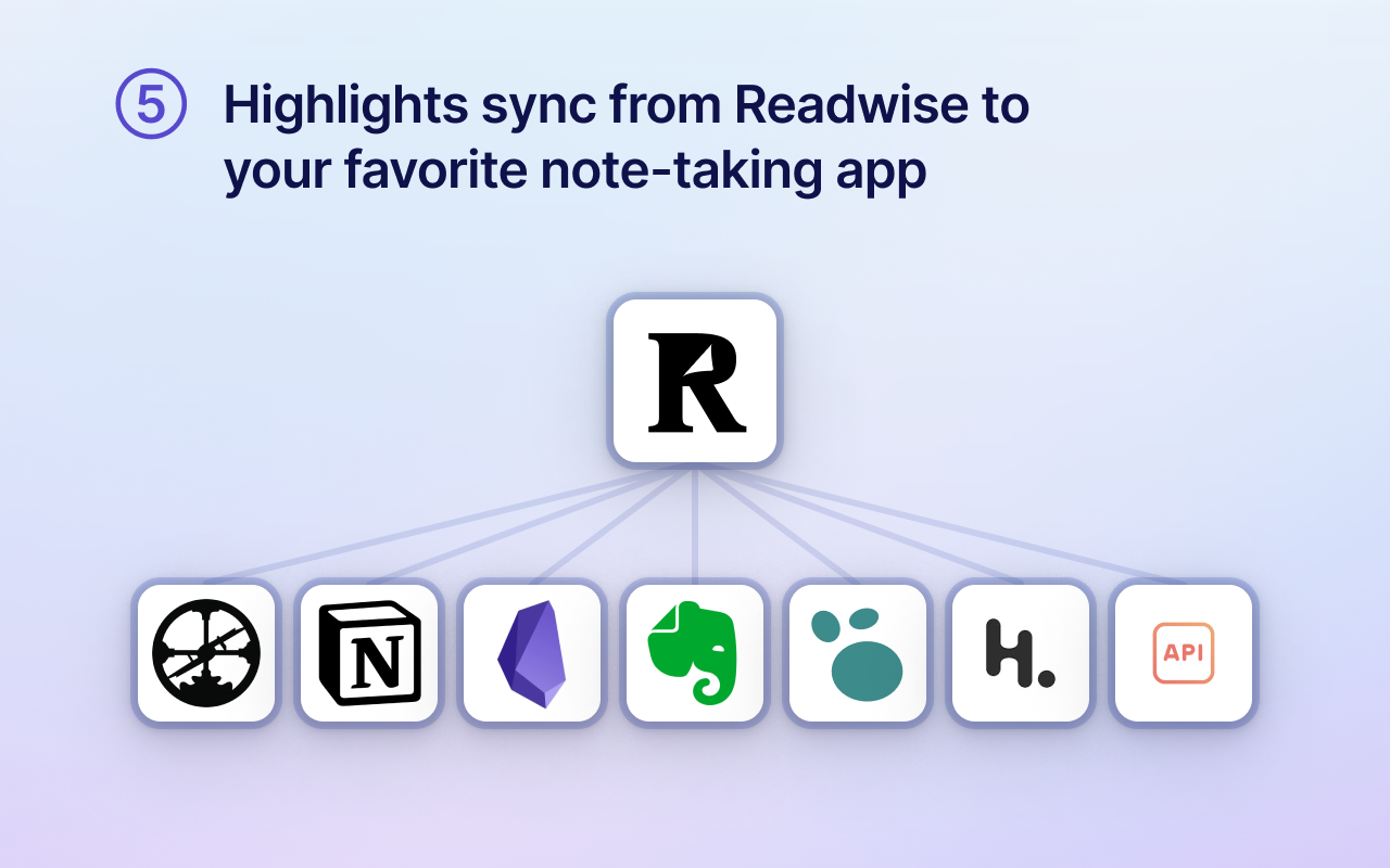 Readwise Highlighter - 截图 1