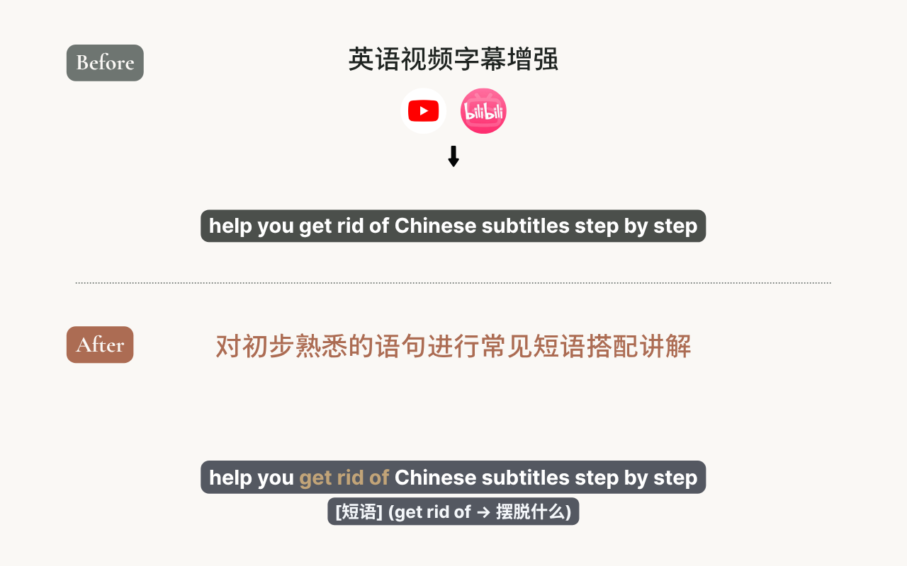Ries - AI英语学习插件：无痛英语接触与i+1自然习得 - 截图 3