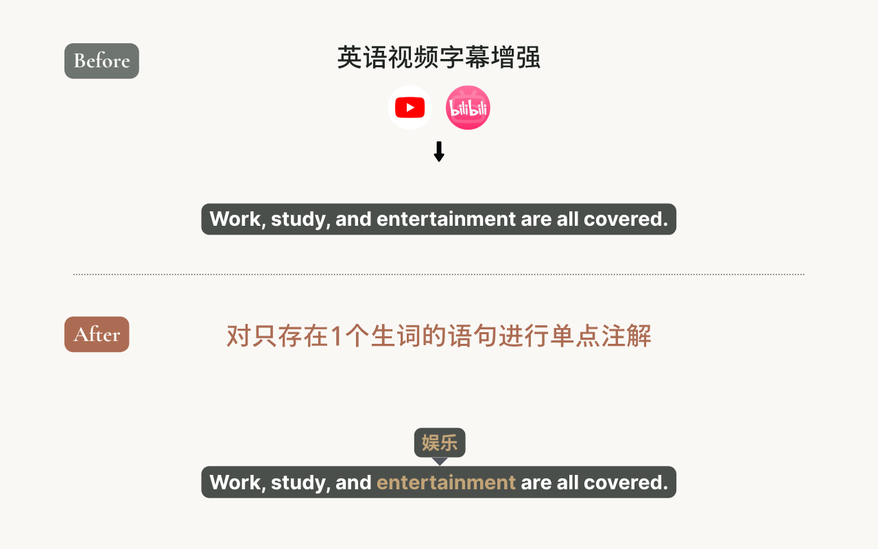 Ries - AI英语学习插件：无痛英语接触与i+1自然习得 - 截图 4