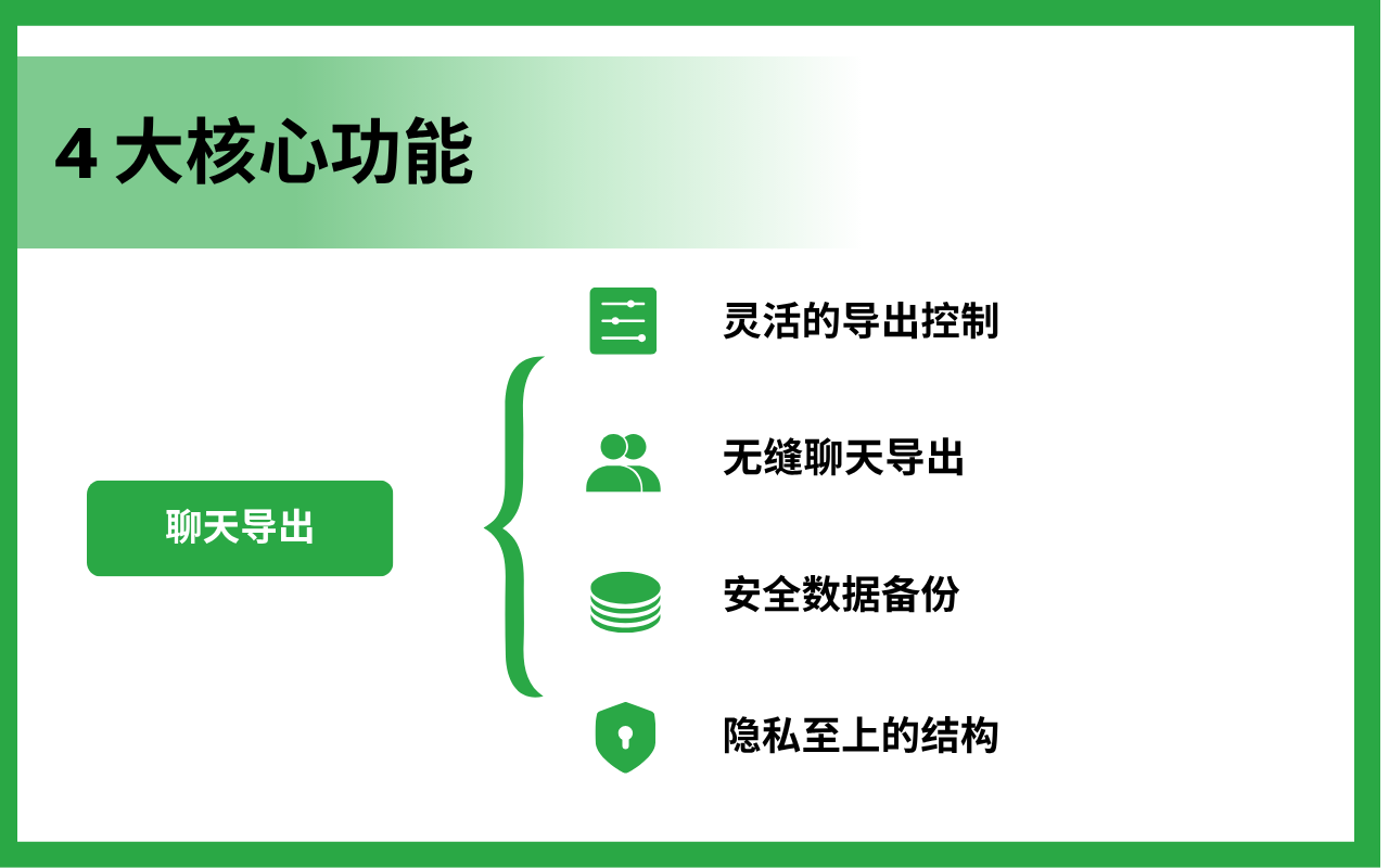 WhatsApp聊天记录导出 & 联系人导出工具 - 批量下载群成员号码及备份通讯录至Excel/CSV/HTML - 截图 3
