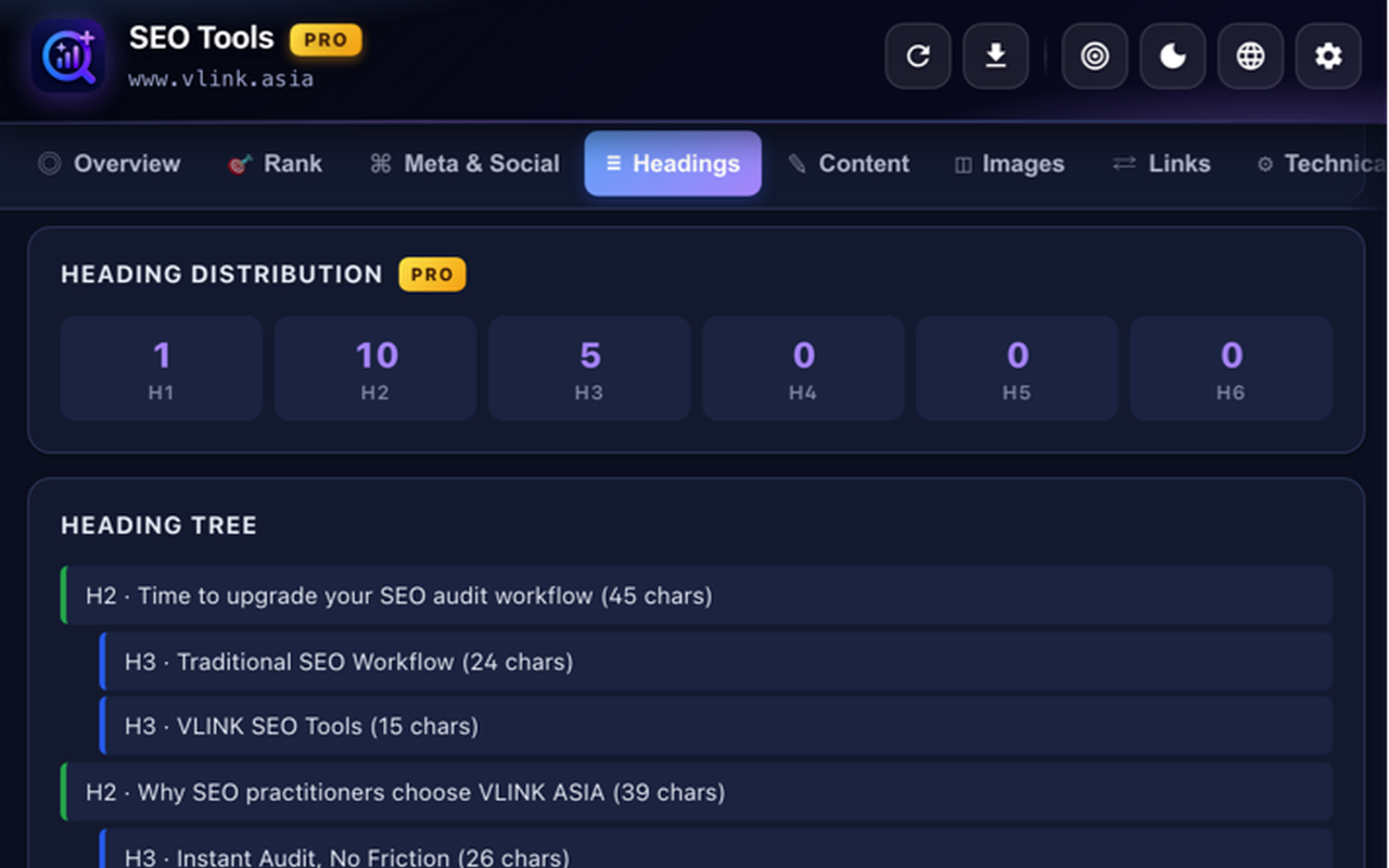 SEO Tools PRO — 页面内审计 - 截图 2