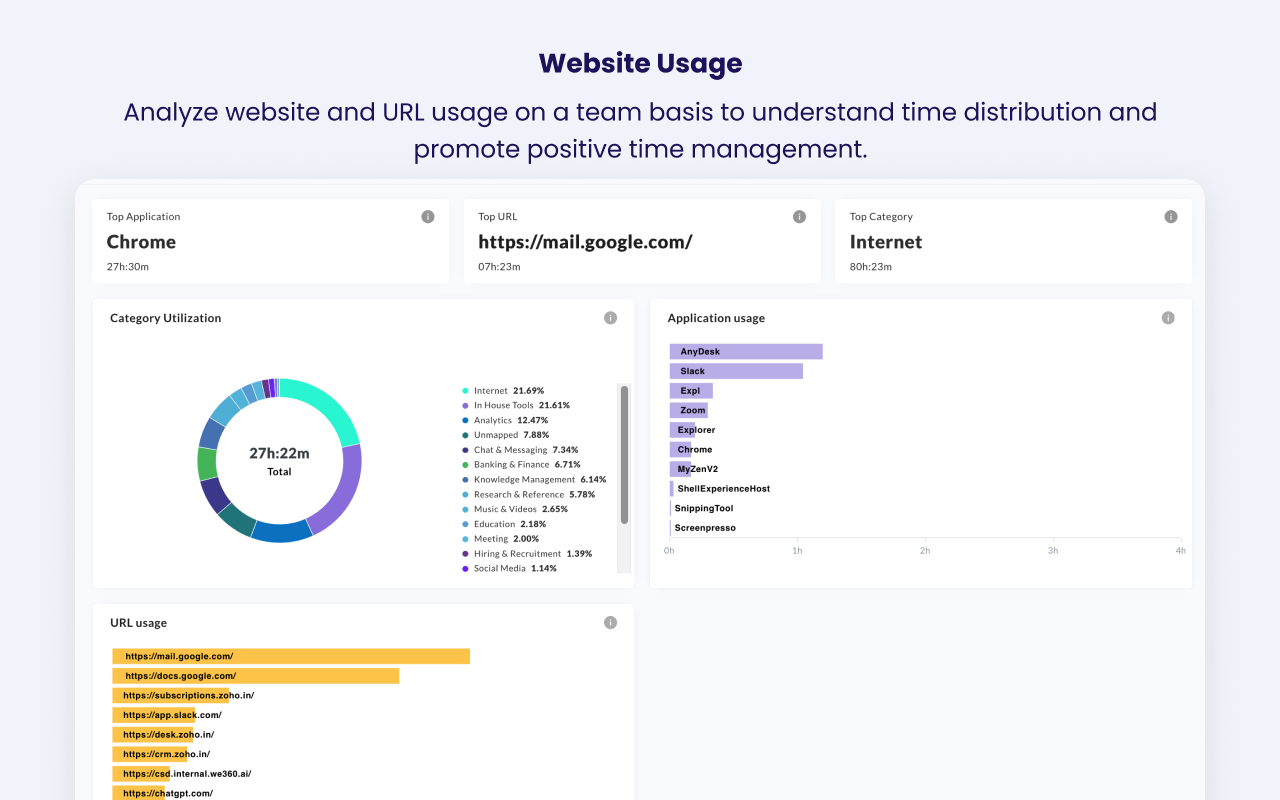 We360.ai Workforce Productivity Analytics - 截图 1
