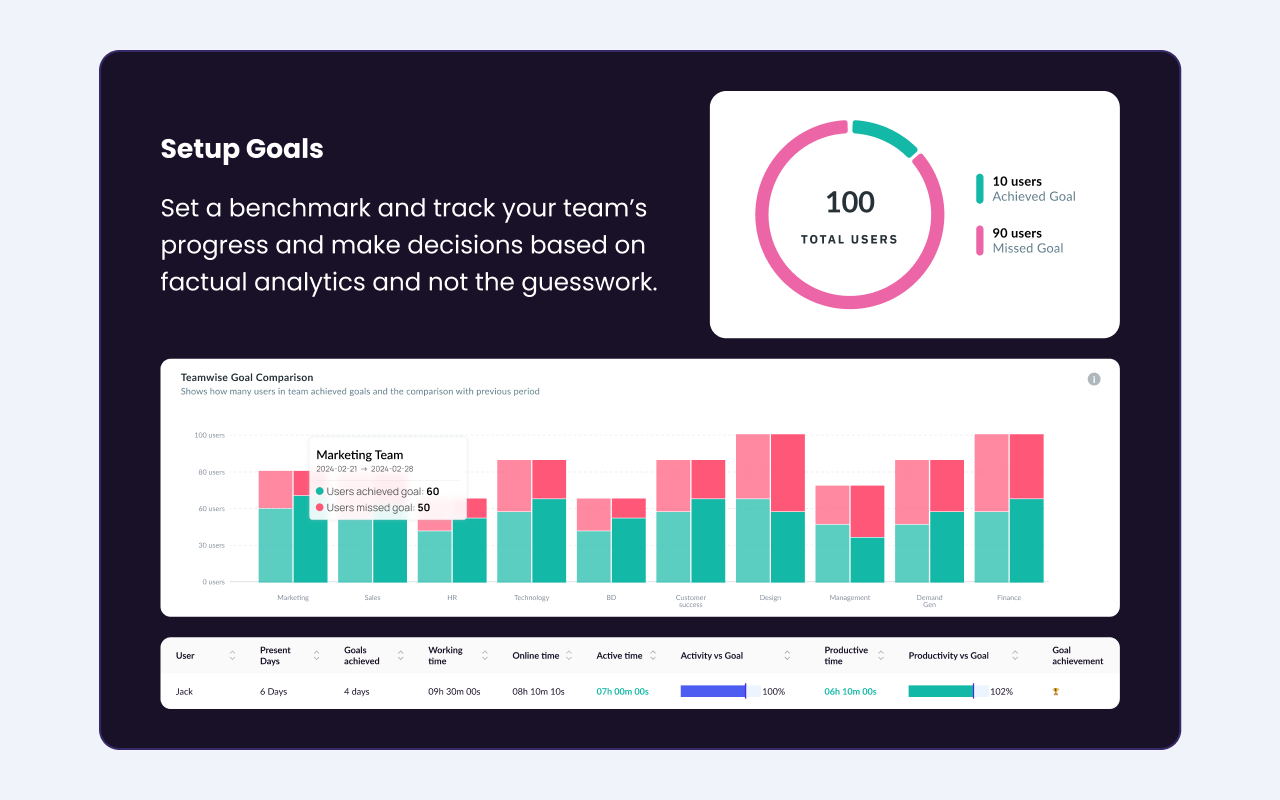 We360.ai Workforce Productivity Analytics - 截图 2