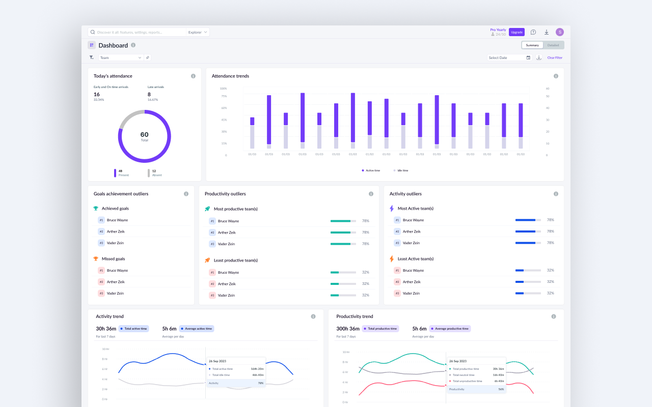 We360.ai Workforce Productivity Analytics - 截图 3