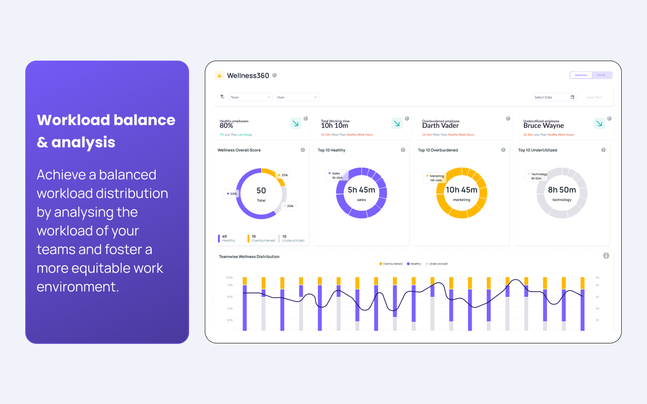 We360.ai Workforce Productivity Analytics - 截图 4