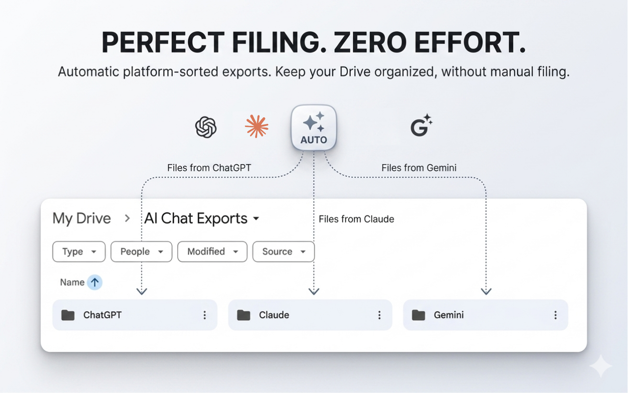 ChatGPT to Google Docs: Export Gemini, Claude (Math, Code) - 截图 3