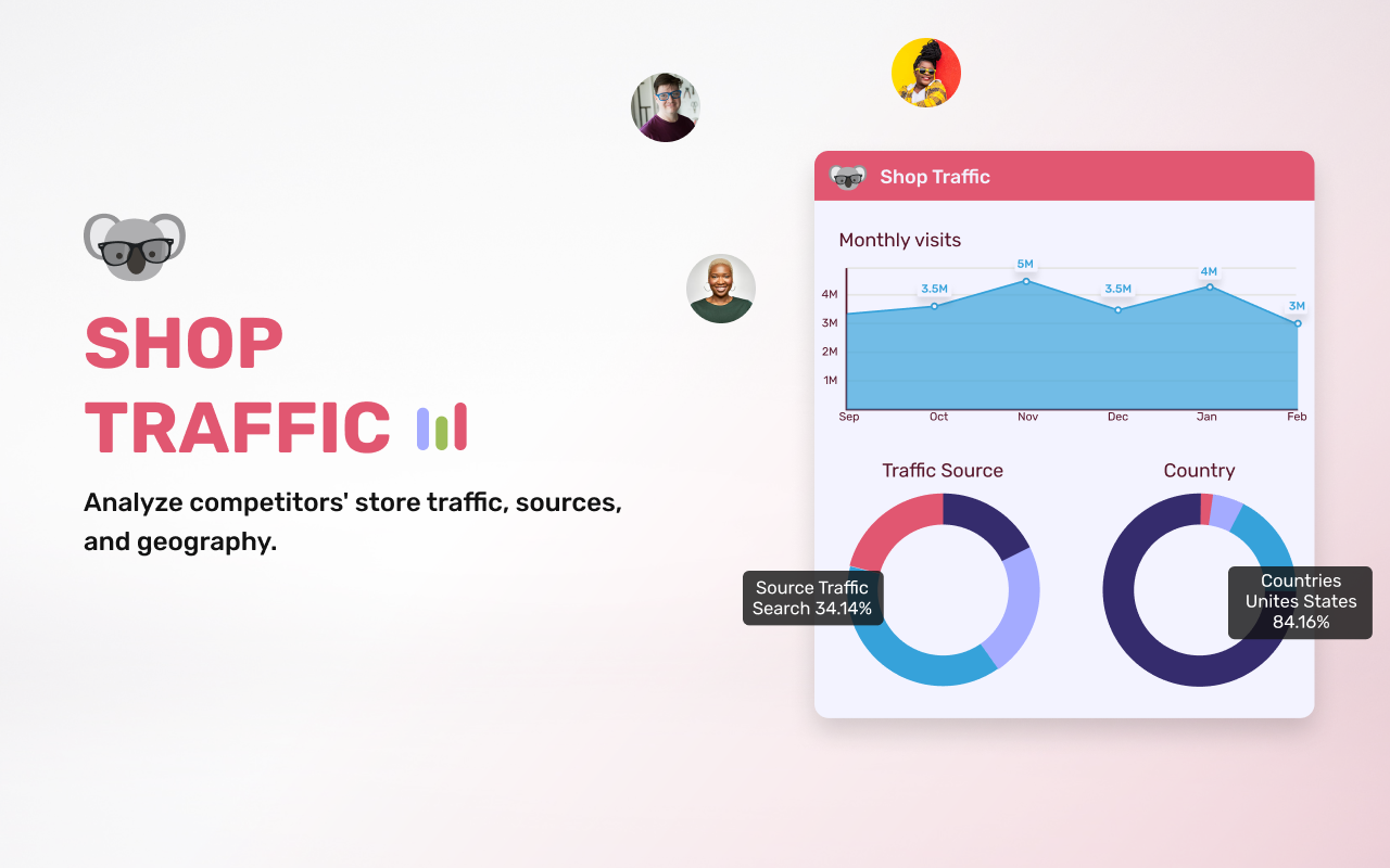Shopify Spy & Dropshipping - Koala Inspector - 截图 3