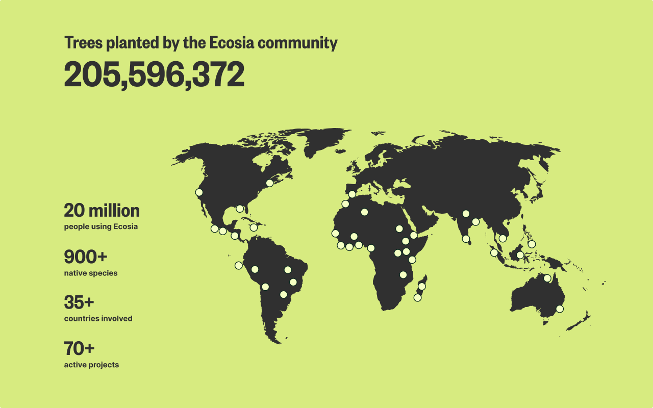 Ecosia - The search engine that plants trees - 截图 5