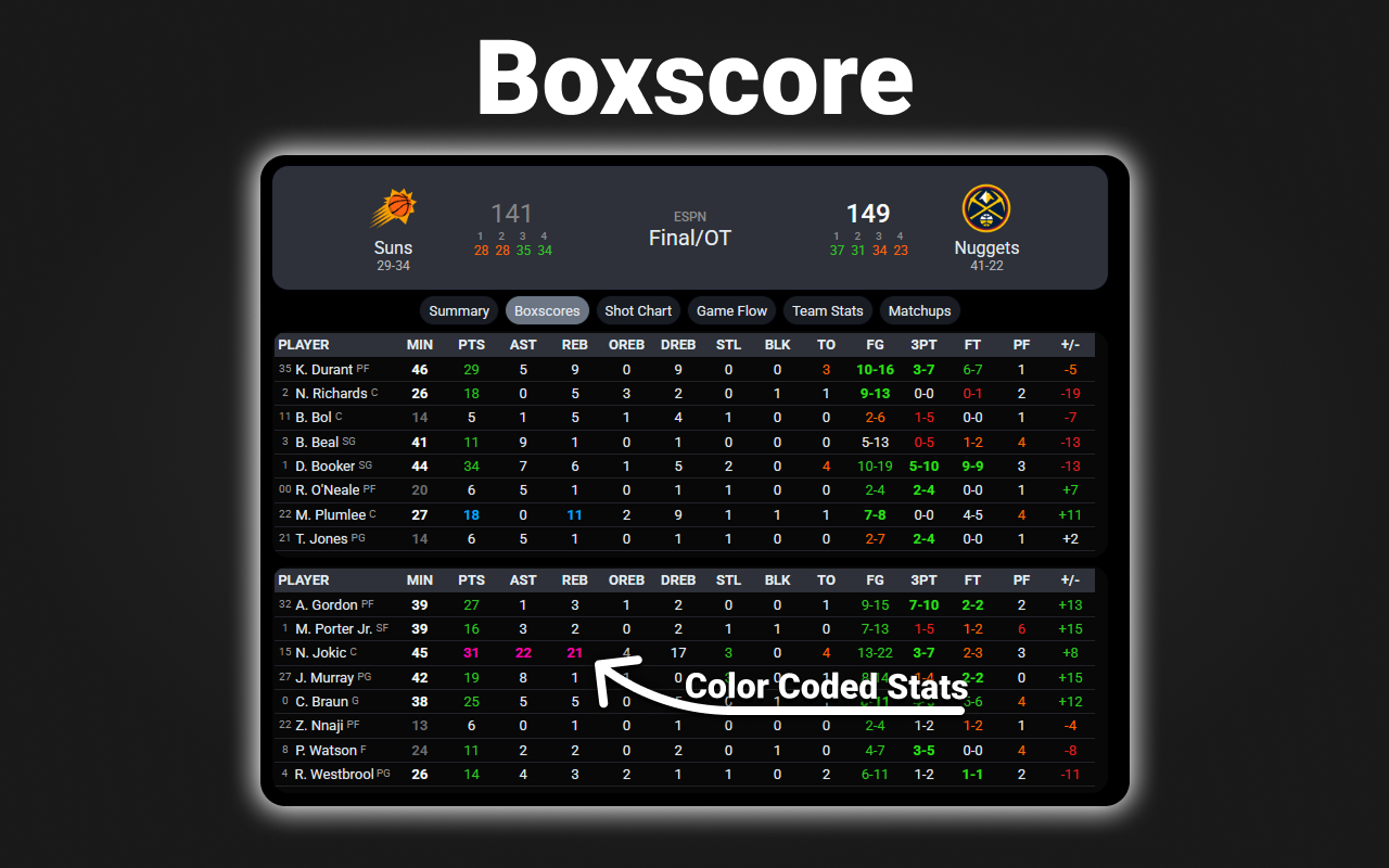 NBA Scoreboard - 截图 1