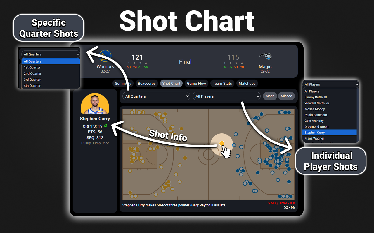 NBA Scoreboard - 截图 2
