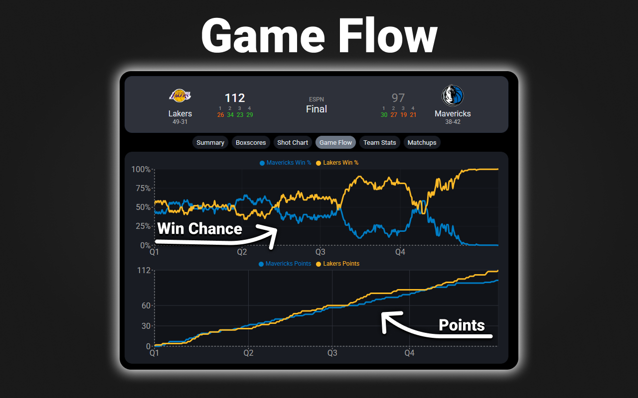 NBA Scoreboard - 截图 4