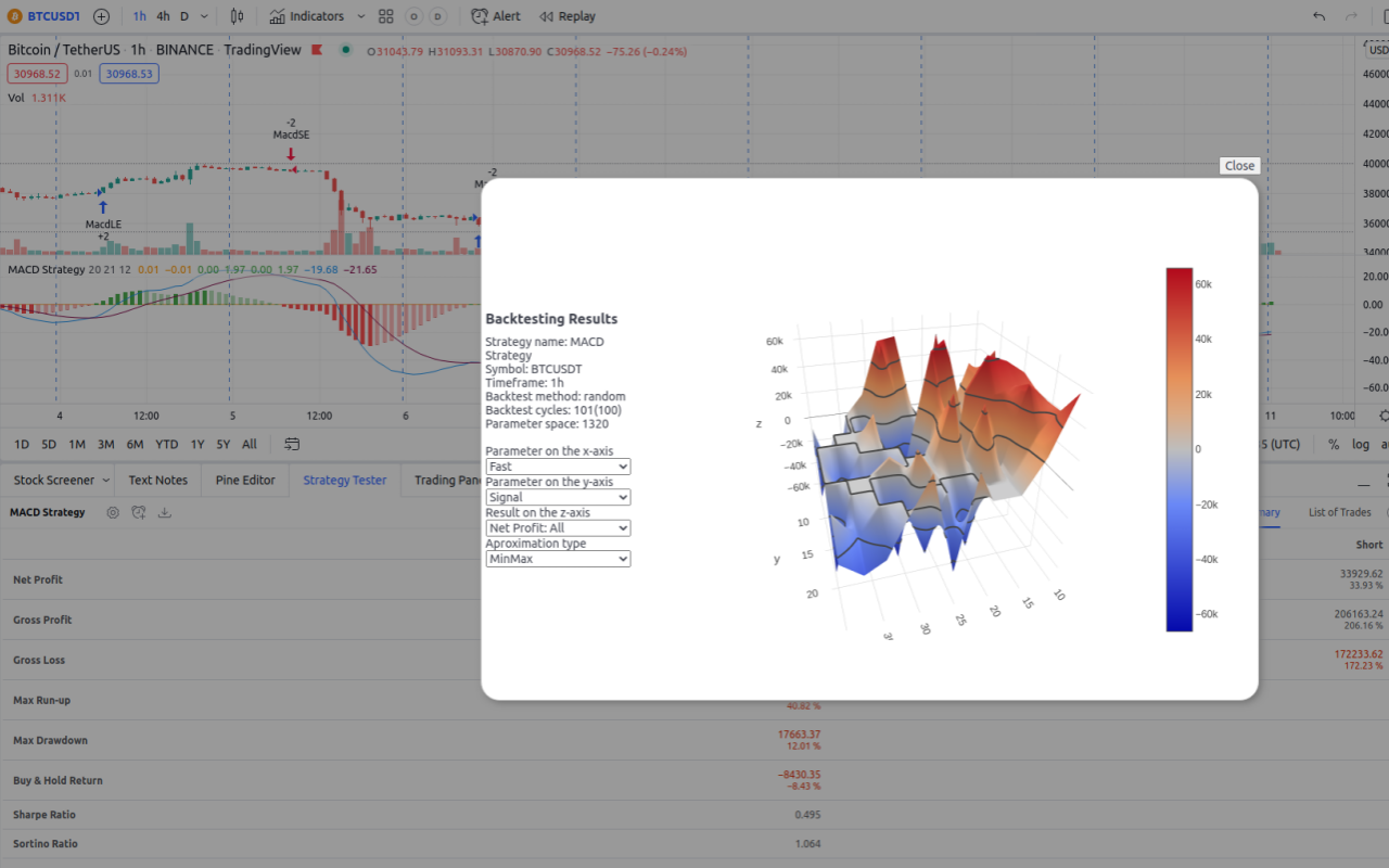 Tradingview assistant - 截图 2