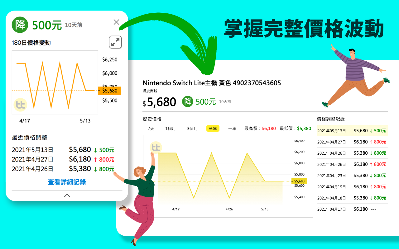 飛比購物幫手:網路購物即時比價工具 - 截图 2