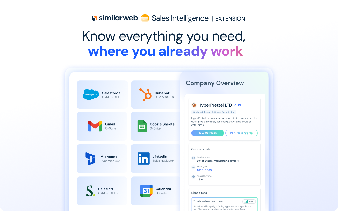 Similarweb Sales Extension: Contact Finder & AI Email Writer - 截图 4