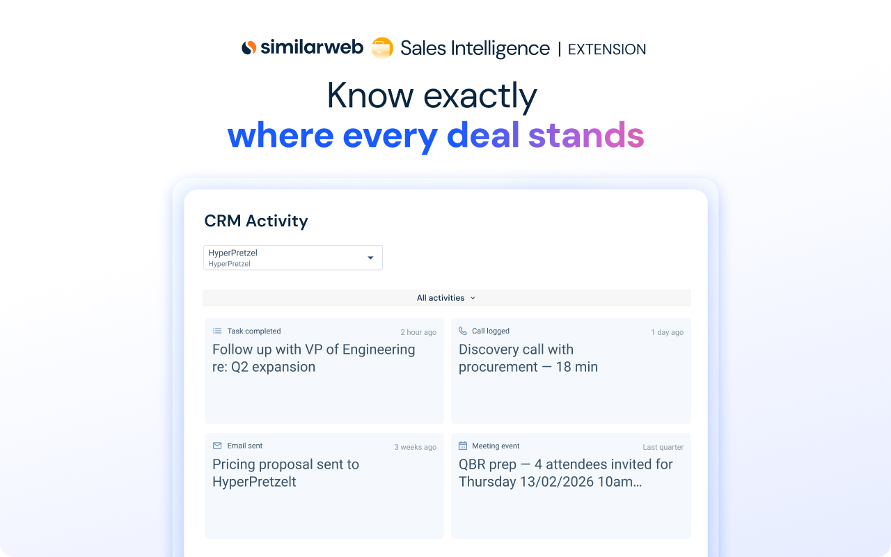 Similarweb Sales Extension: Contact Finder & AI Email Writer - 截图 5