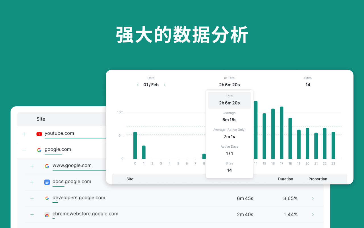 SurfPal: 屏幕时间管理 · 拦截网站 · 保持专注 - 截图 3