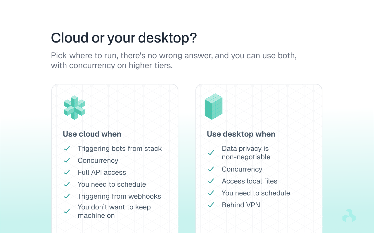 Axiom Browser Automation for Humans & AI - 截图 1
