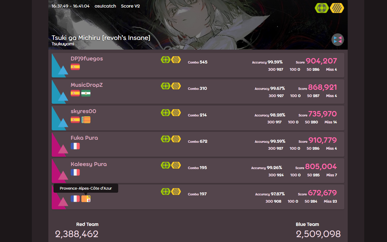 osu! subdivide nations - 截图 5