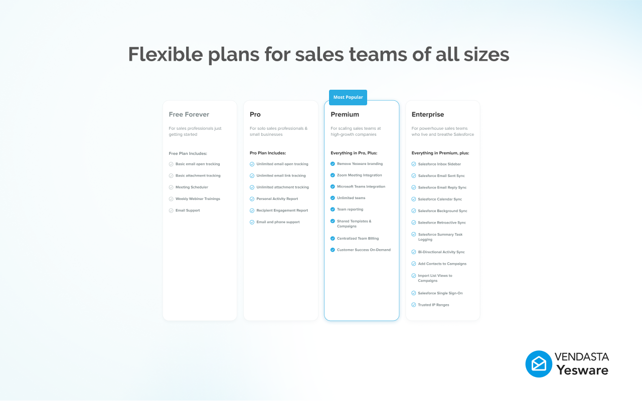 Vendasta Yesware: Smart Sales Outreach From Your Inbox - 截图 3