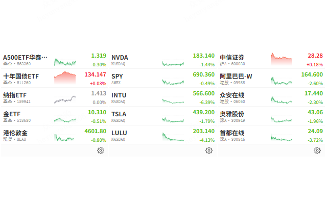 股票 - 极简盯盘 (EasyTicker) - 截图 1