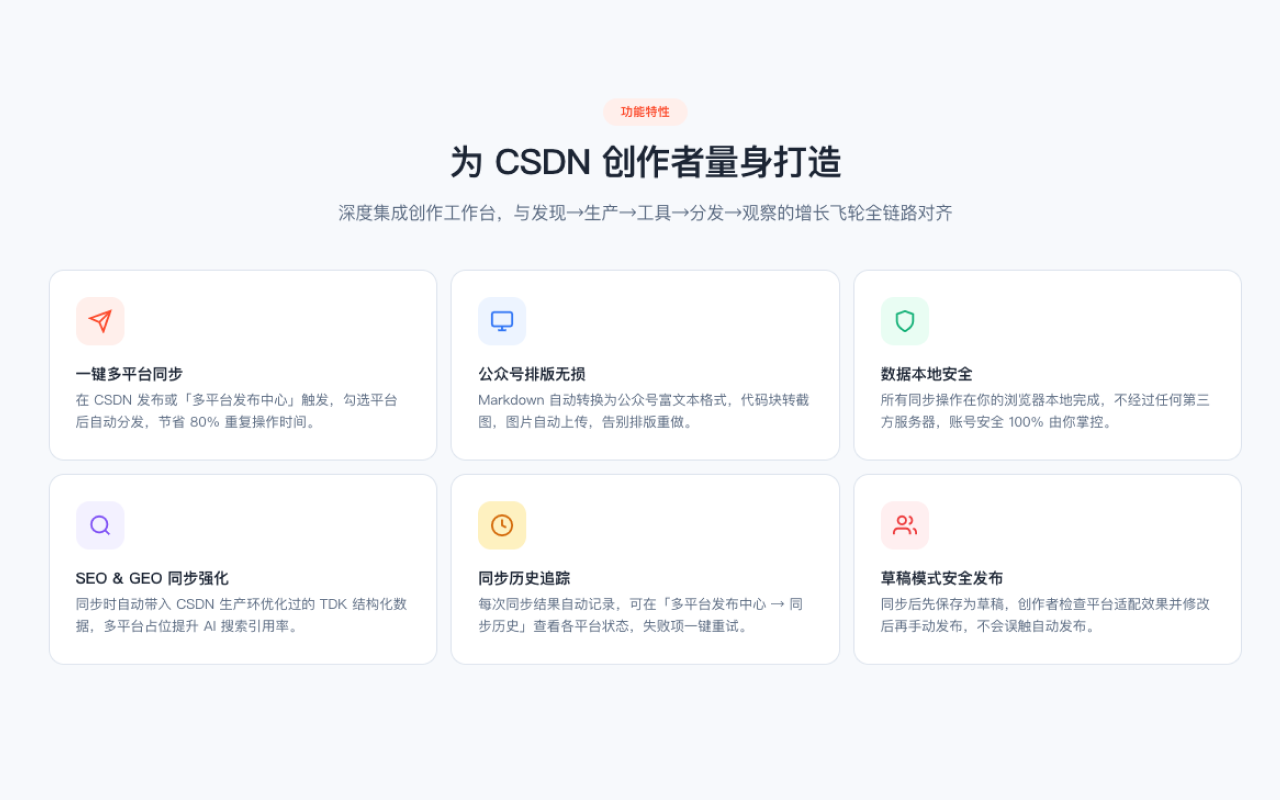 CSDN同步助手 - 截图 1