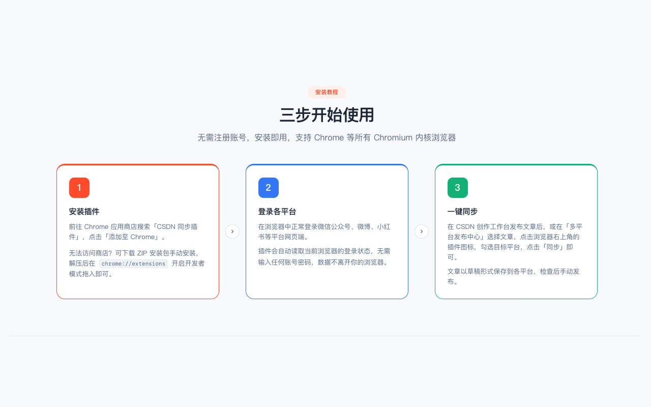 CSDN同步助手 - 截图 2