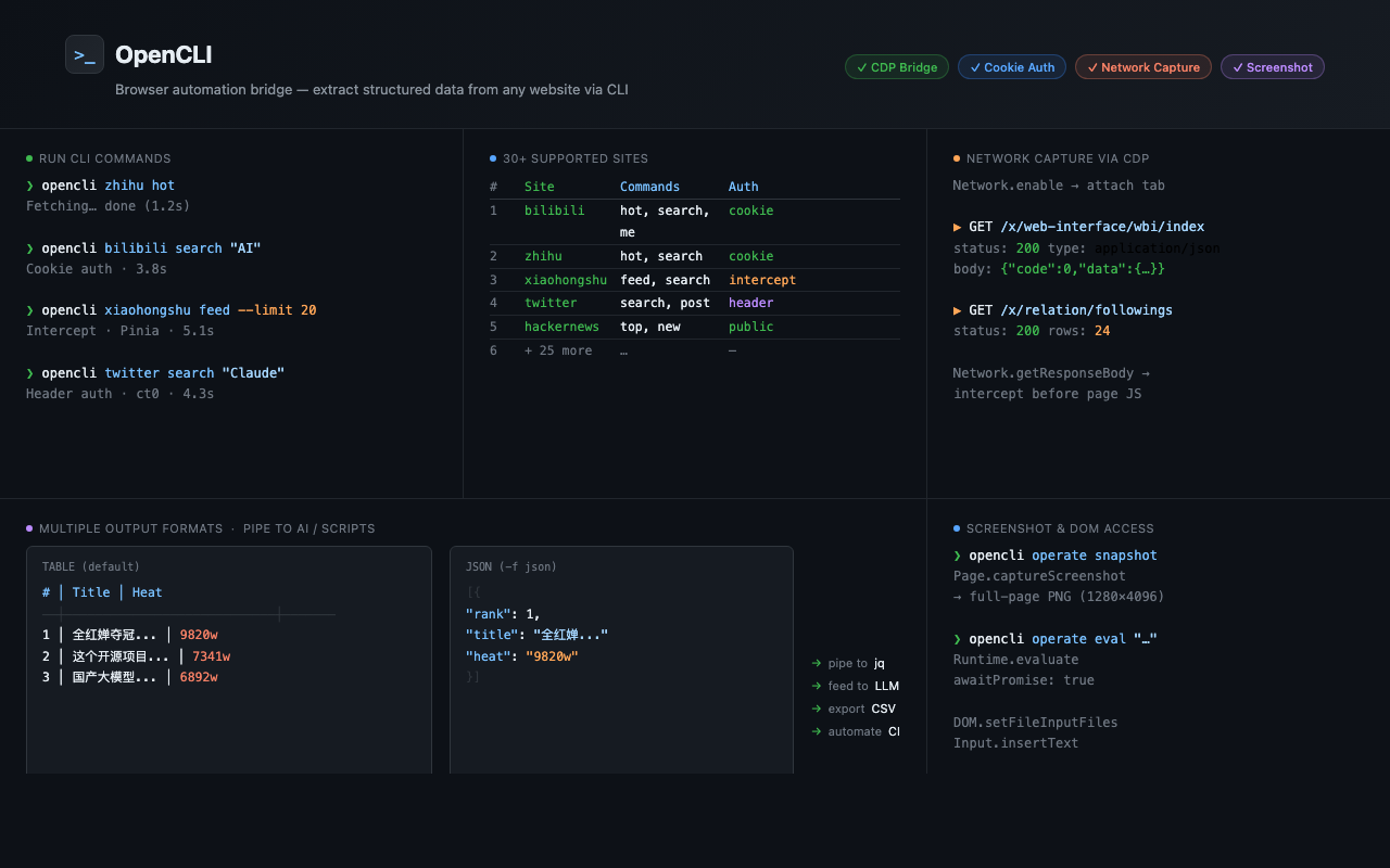 OpenCLI - 截图 2