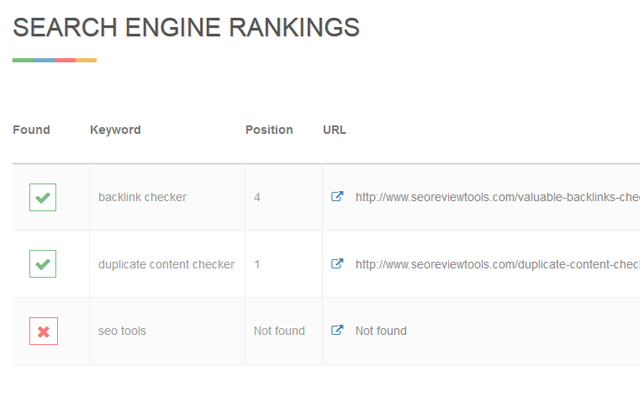 SEO Review Tools for Chrome! - 截图 4