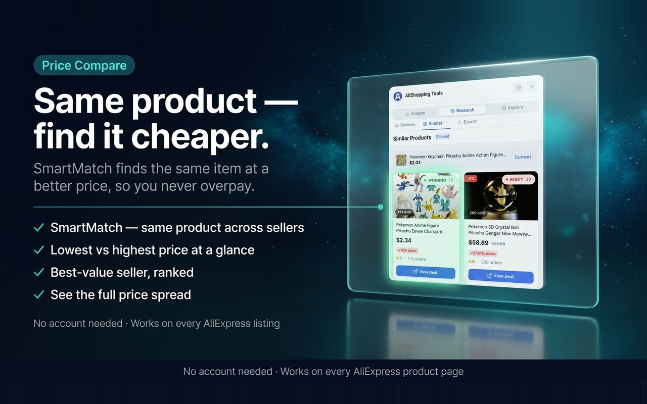AliExpress Price Tracker: Dropship & Deals — AliShopping - 截图 3