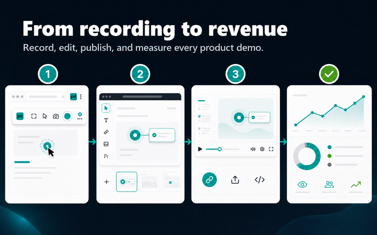 Product demos - 截图 2