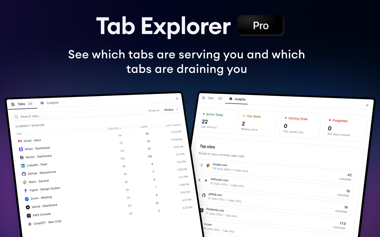 BoardTab – Visual Kanban Tab Manager with Tab Analytics - 截图 2