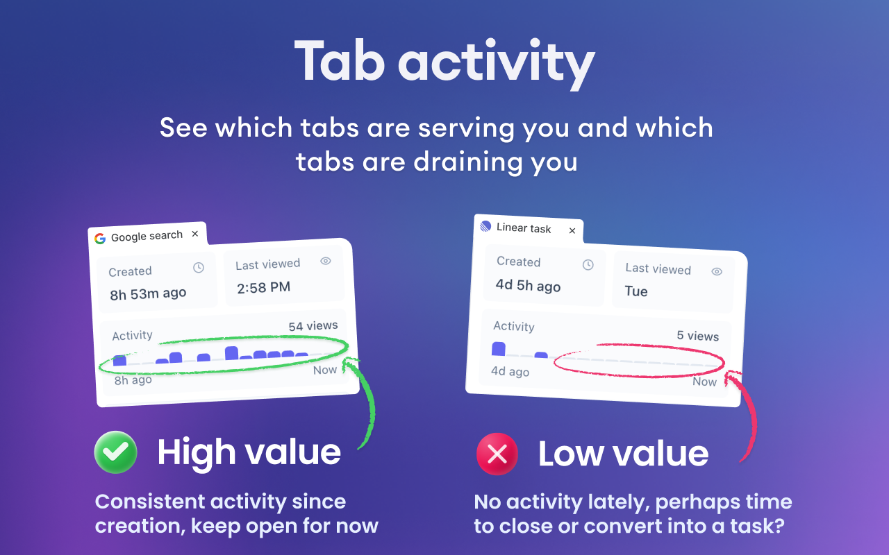 BoardTab – Visual Kanban Tab Manager with Tab Analytics - 截图 5