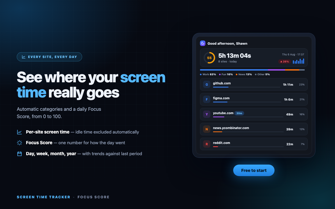 Attention Span & Screen Time Tracker - Focus Score, Site Blocker - 截图 4