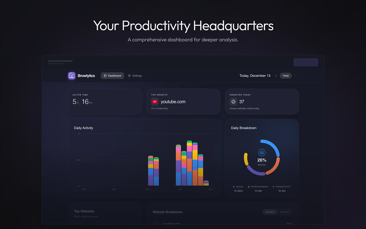 Browlytics - Browser Time Tracker by Category - 截图 2