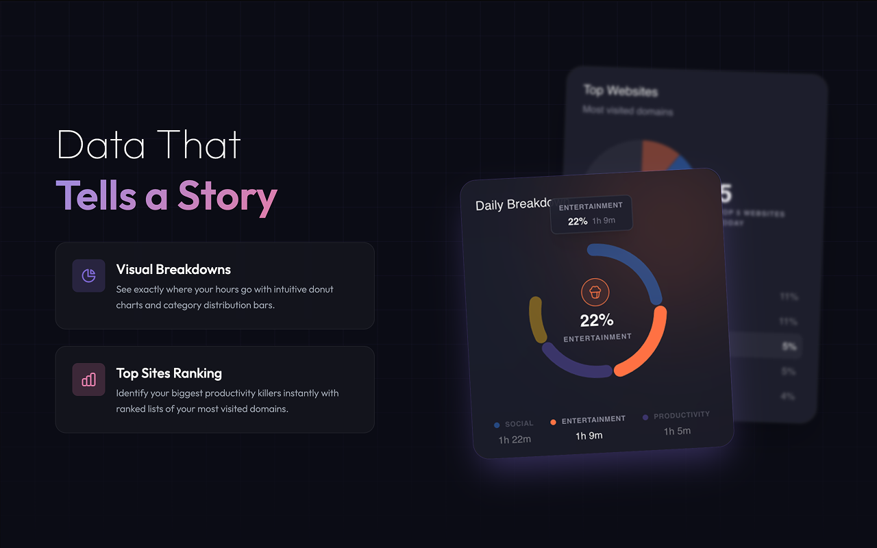 Browlytics - Browser Time Tracker by Category - 截图 4