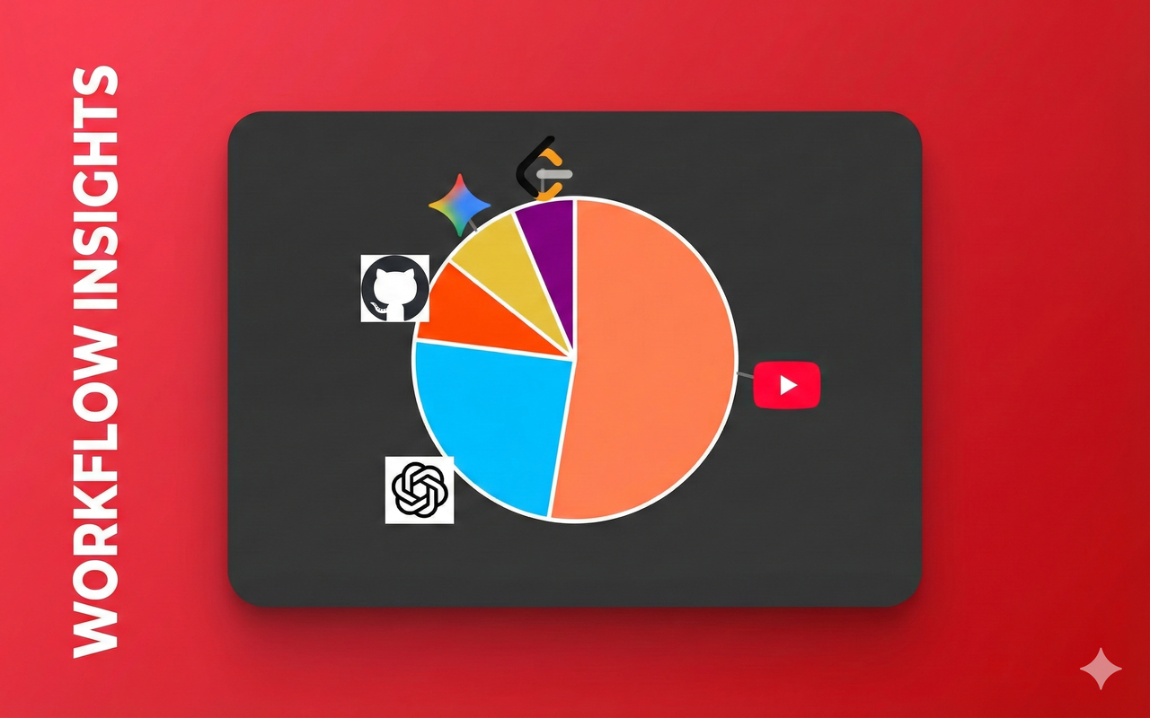 Screen Time Tracker - 截图 1
