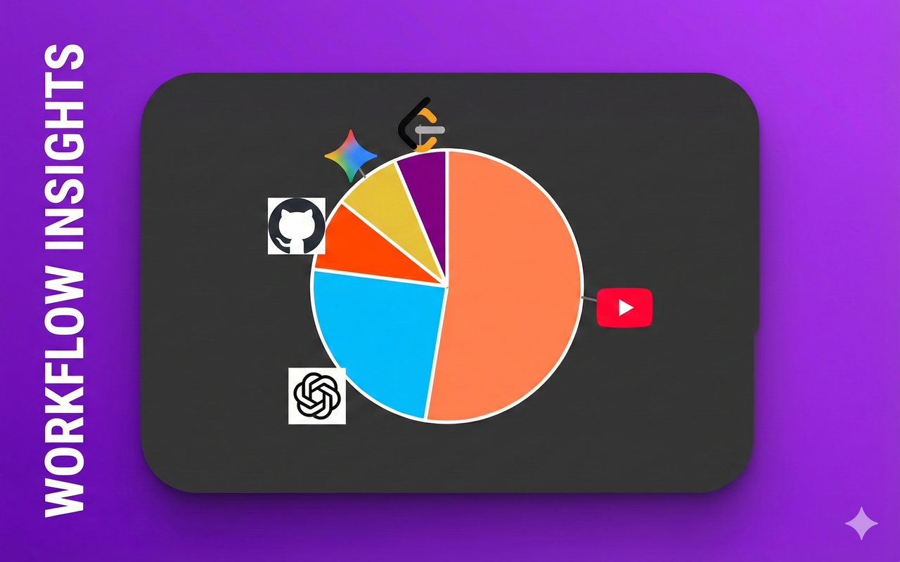 Screen Time Tracker - 截图 3