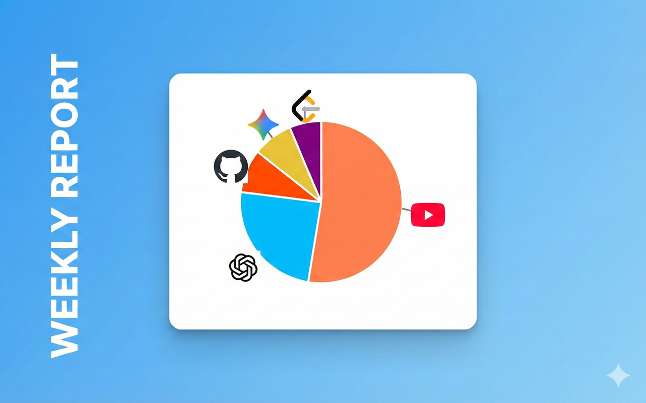 Screen Time Tracker - 截图 4