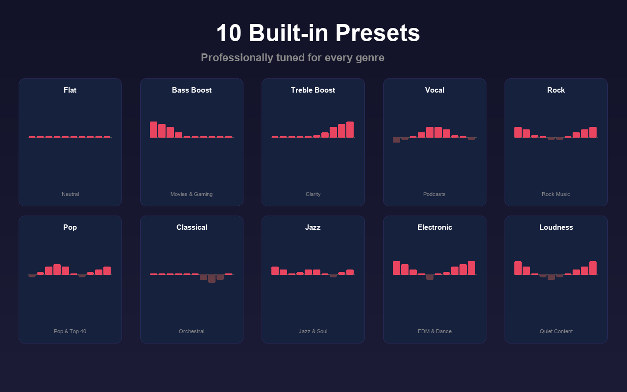 Equalizer — 10-Band Audio EQ - 截图 4