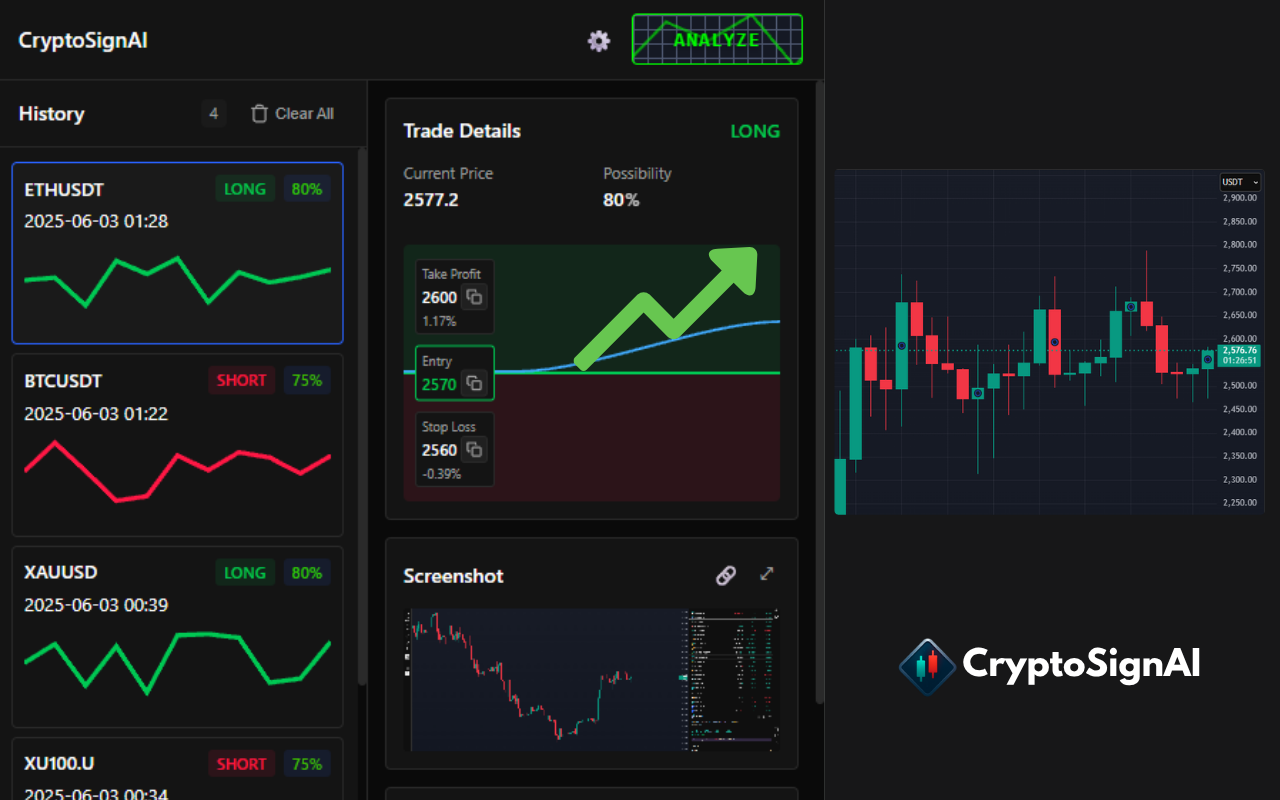 Crypto SignAI - TradingView Analysis - 截图 1