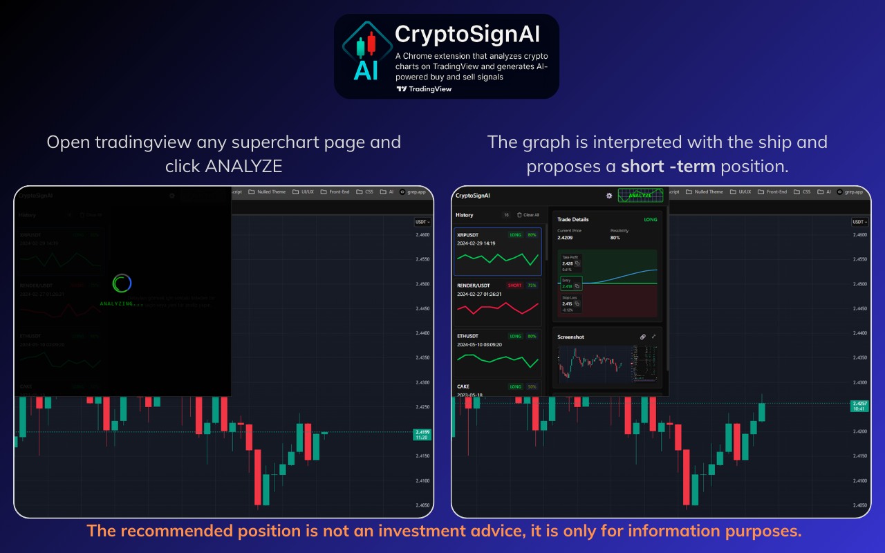 Crypto SignAI - TradingView Analysis - 截图 2