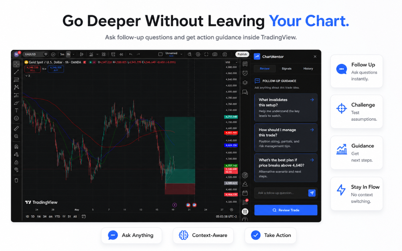 ChartMentor AI Trading Mentor - 截图 1