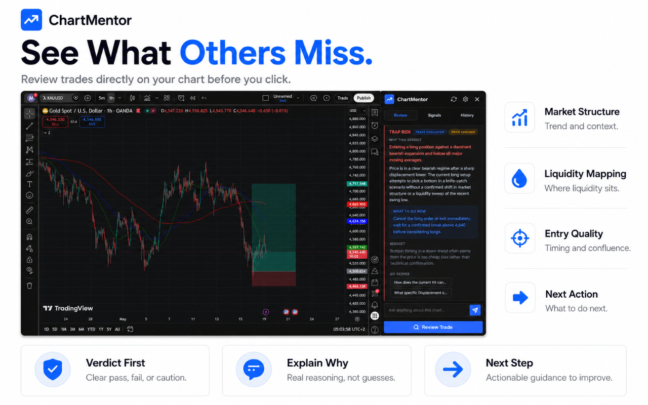 ChartMentor AI Trading Mentor - 截图 2
