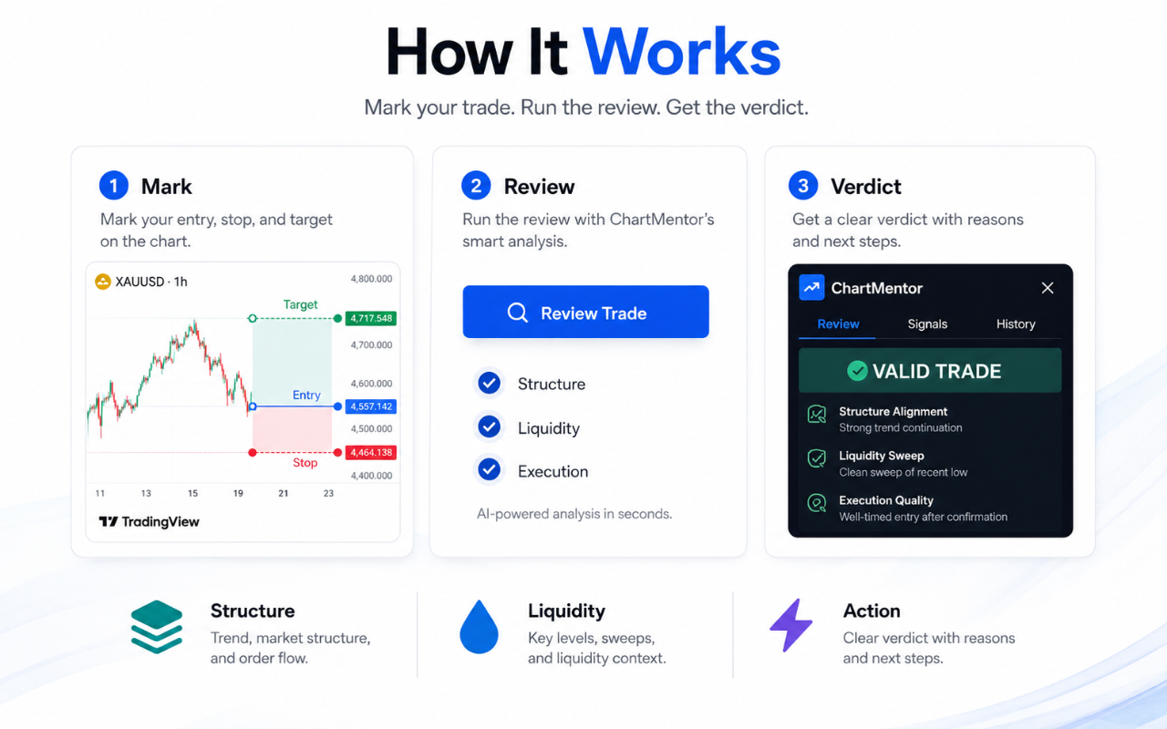 ChartMentor AI Trading Mentor - 截图 5