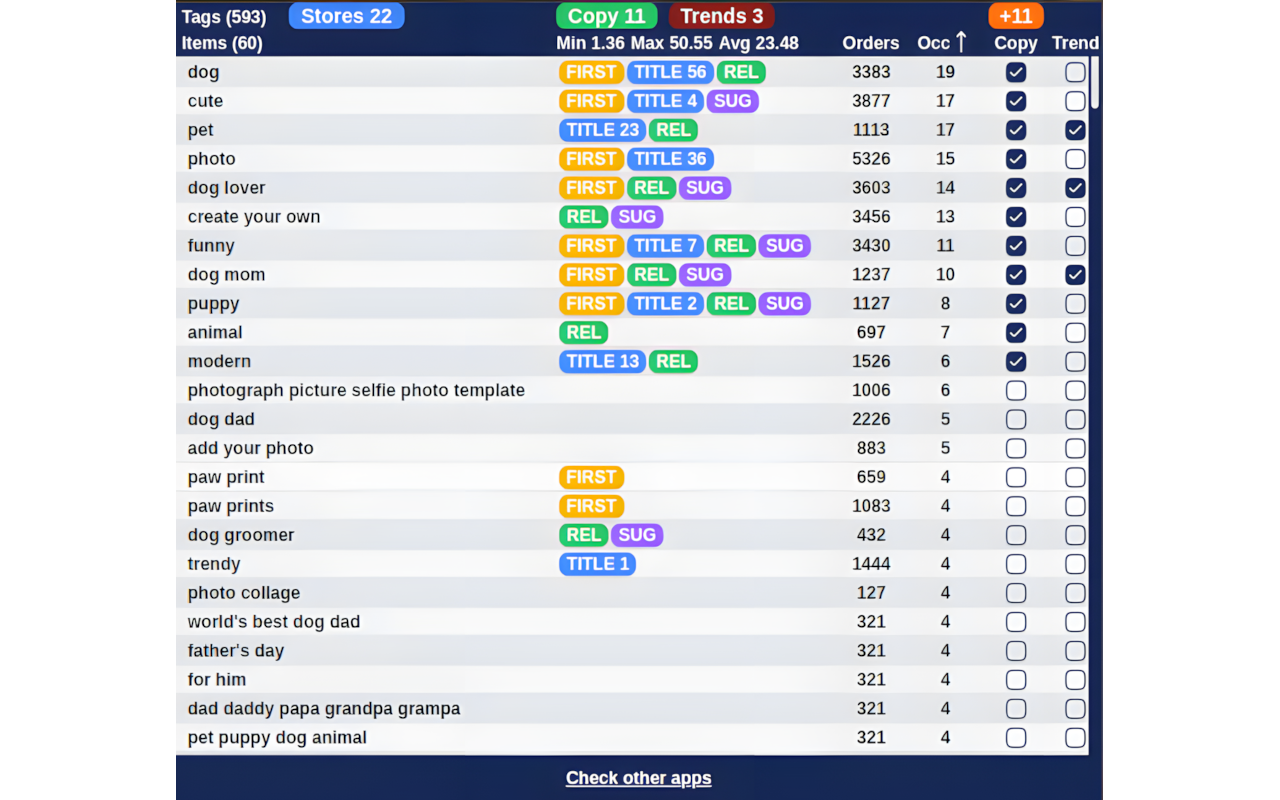 Tags Research Tools for Zazzle - 截图 1