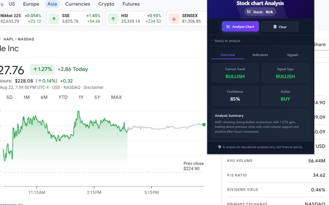 Technical Analysis - Stocks & crypto Trading - 截图 3