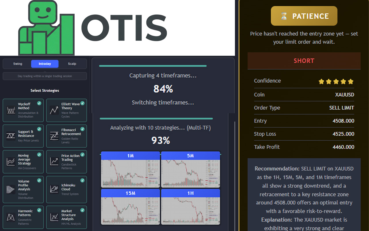 OTIS | Multiple Timeframe & Strategy AI Chart Analysis - 截图 1