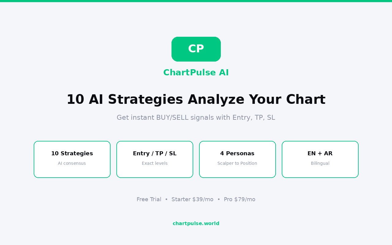 ChartPulse AI — Chart Analyzer - 截图 1