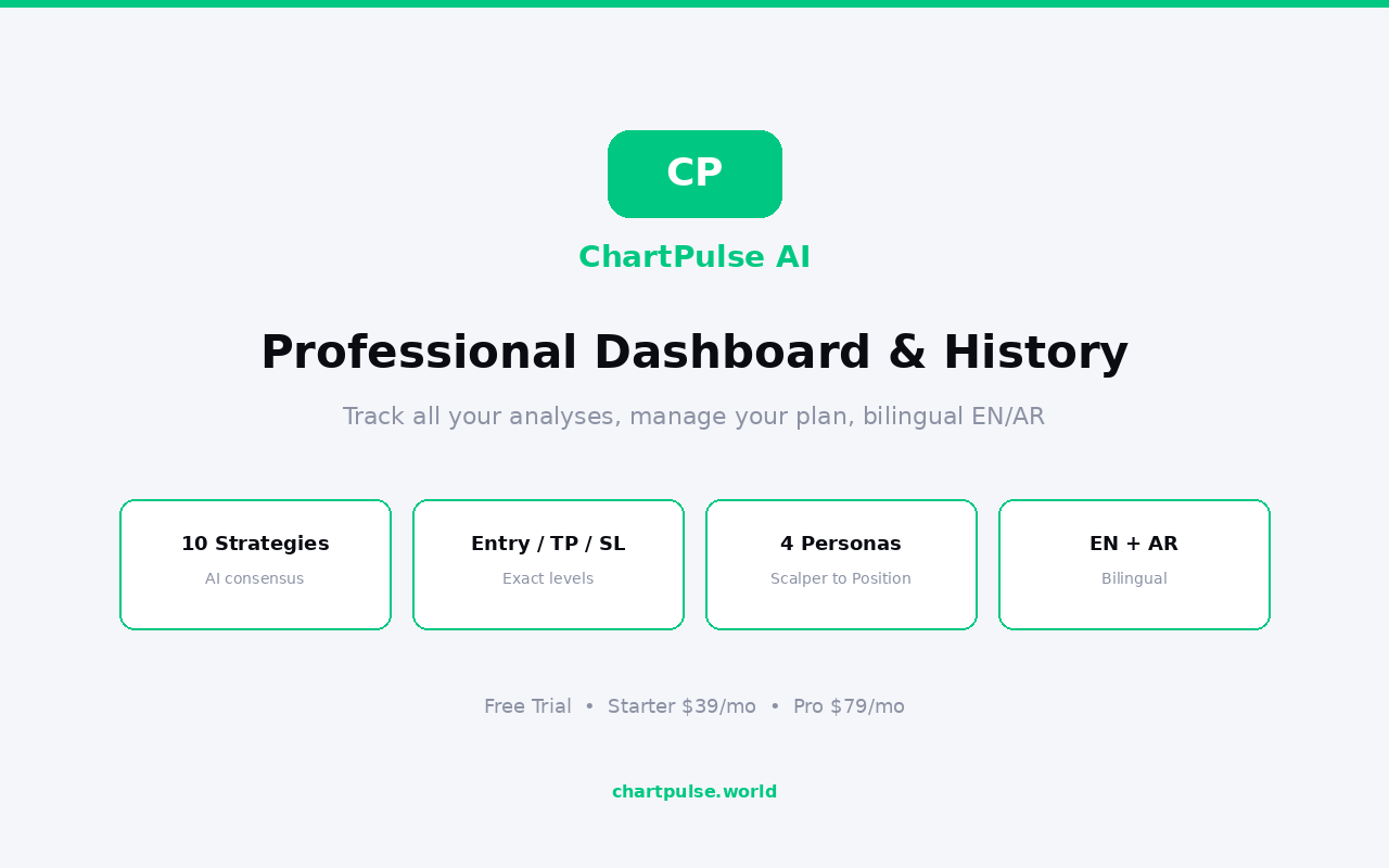 ChartPulse AI — Chart Analyzer - 截图 2
